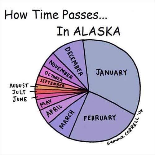 Time