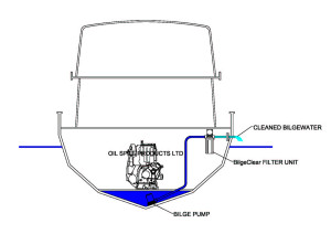 bilge diagram